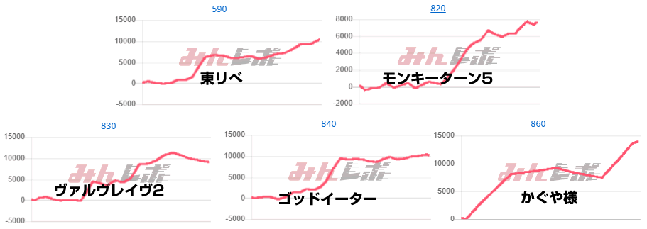出玉スランプグラフ
