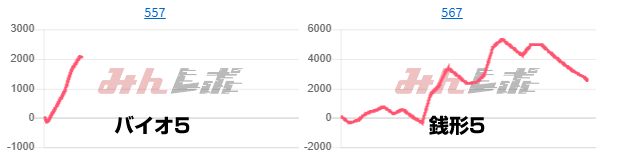 出玉スランプグラフ