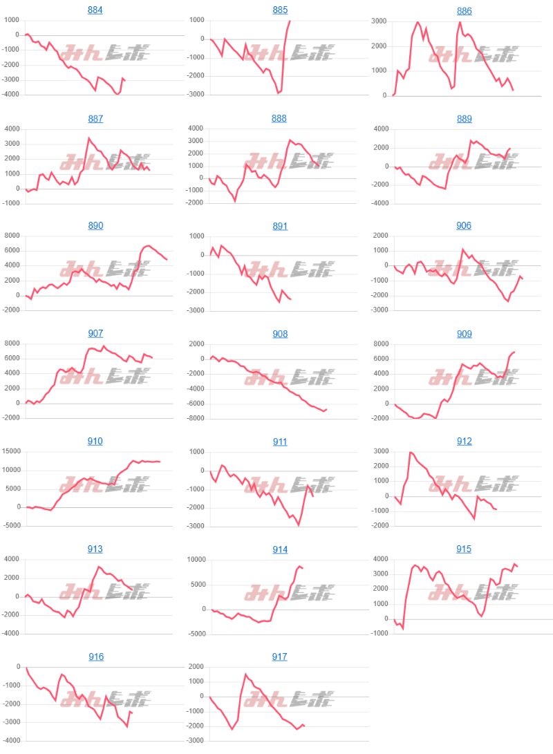 出玉スランプグラフ