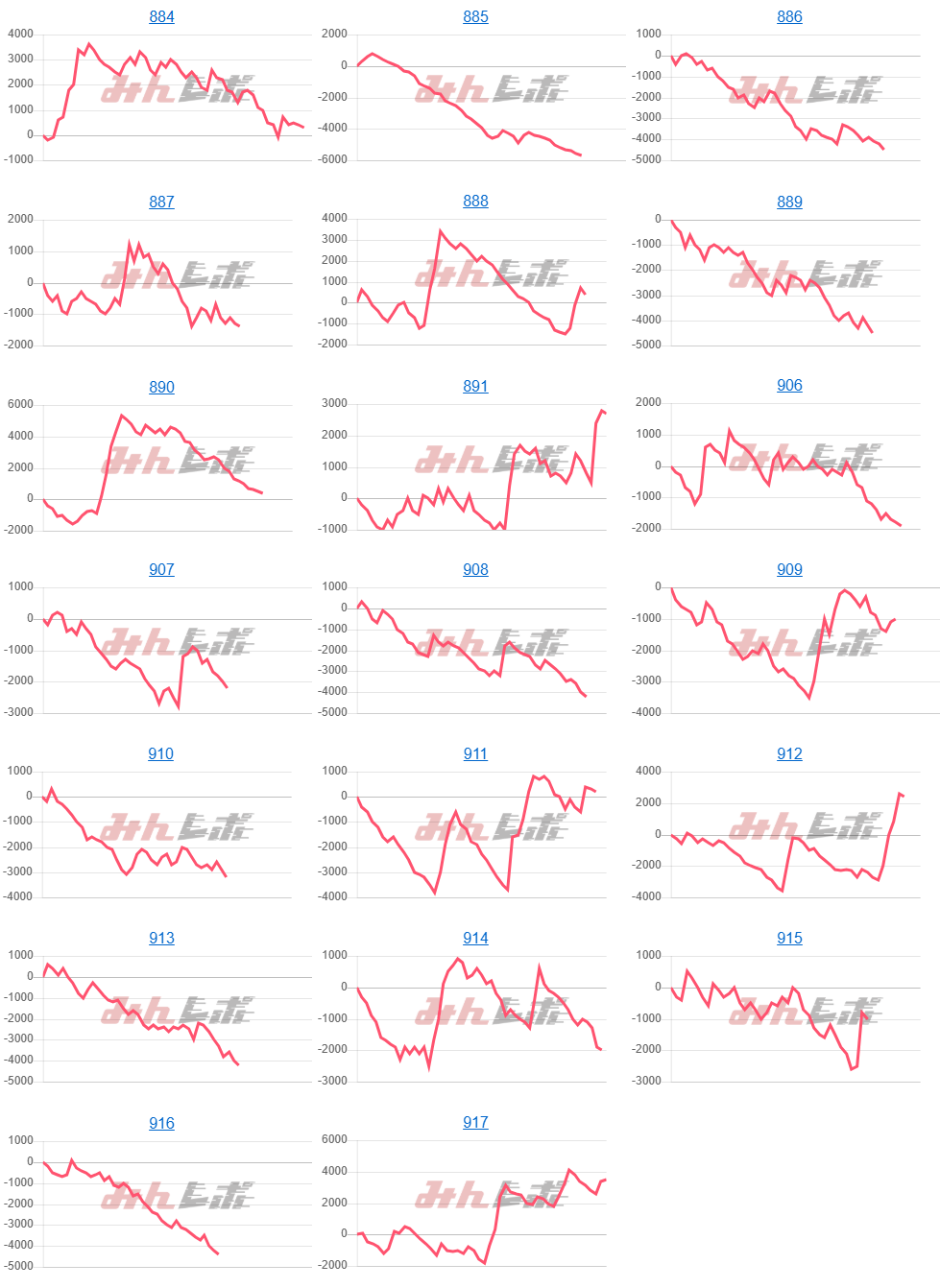 出玉スランプグラフ