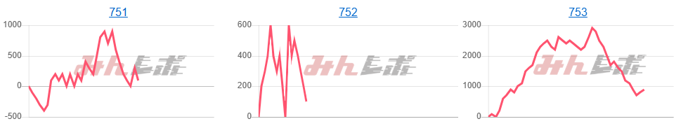 出玉スランプグラフ