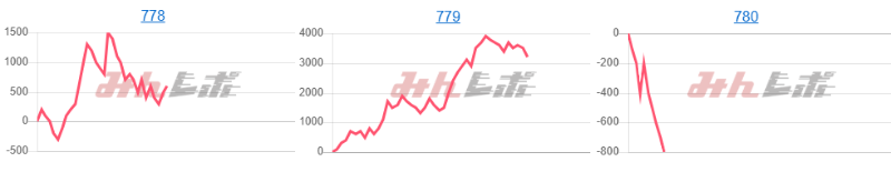 出玉スランプグラフ