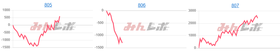 出玉スランプグラフ