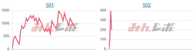 出玉スランプグラフ