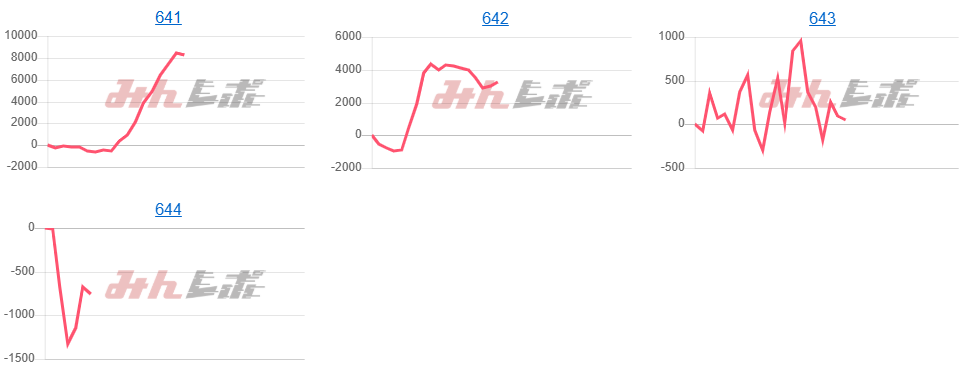 出玉スランプグラフ