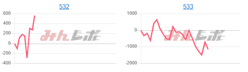 出玉スランプグラフ