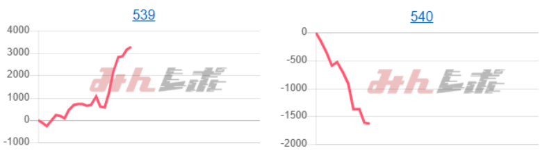 出玉スランプグラフ