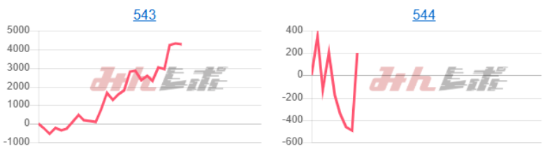 出玉スランプグラフ