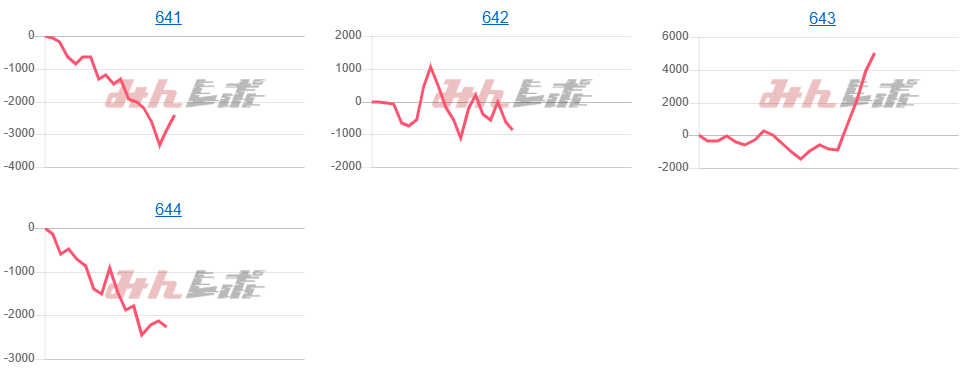 出玉スランプグラフ