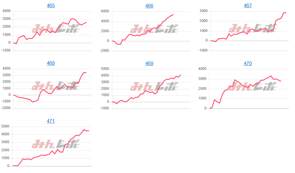 出玉スランプグラフ