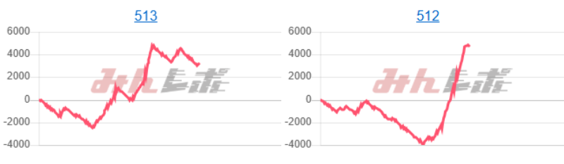 出玉スランプグラフ