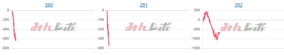 出玉スランプグラフ