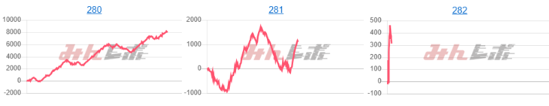 出玉スランプグラフ