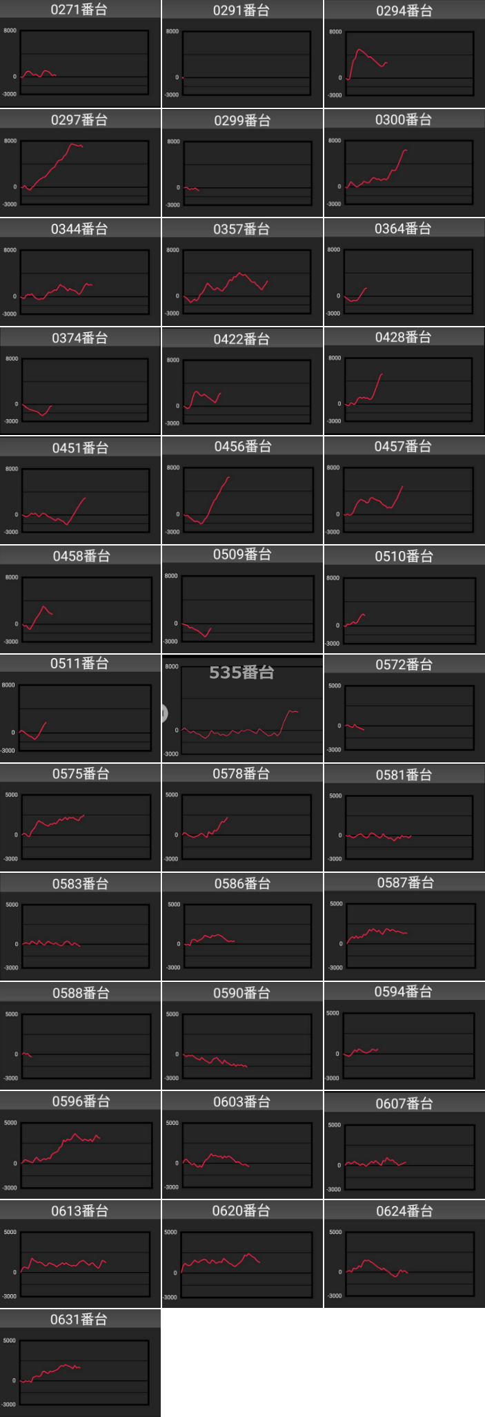 出玉スランプグラフ
