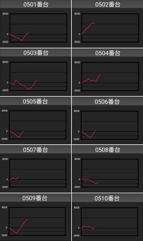 出玉スランプグラフ
