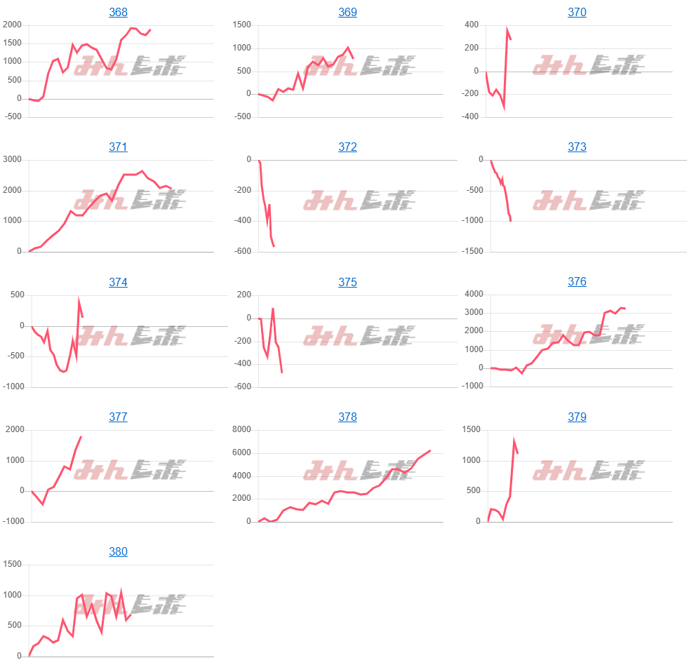 出玉スランプグラフ