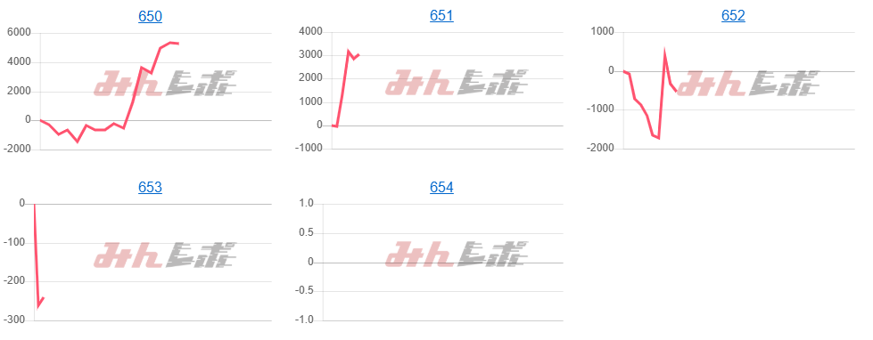 出玉スランプグラフ