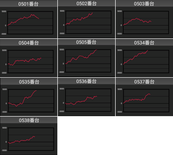 出玉スランプグラフ