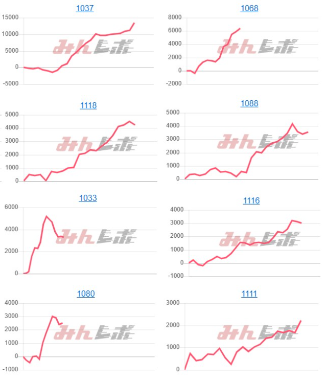 出玉スランプグラフ