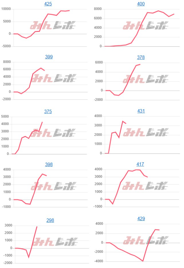 出玉スランプグラフ