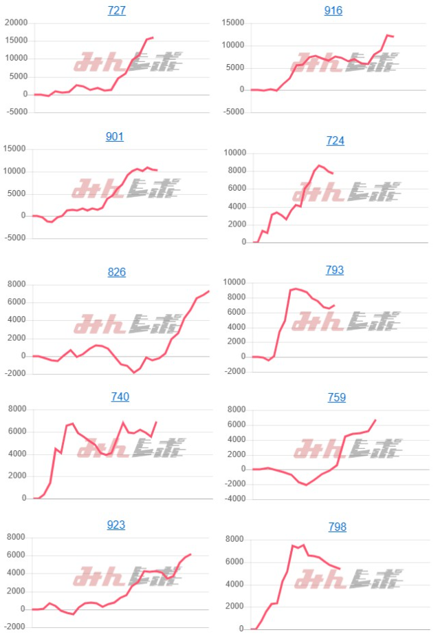 出玉スランプグラフ