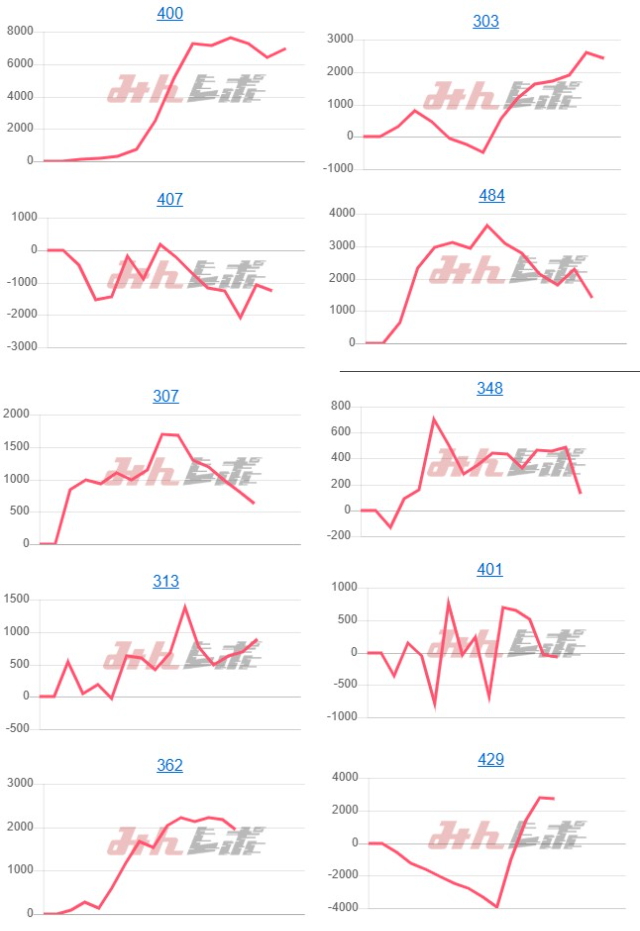 出玉スランプグラフ