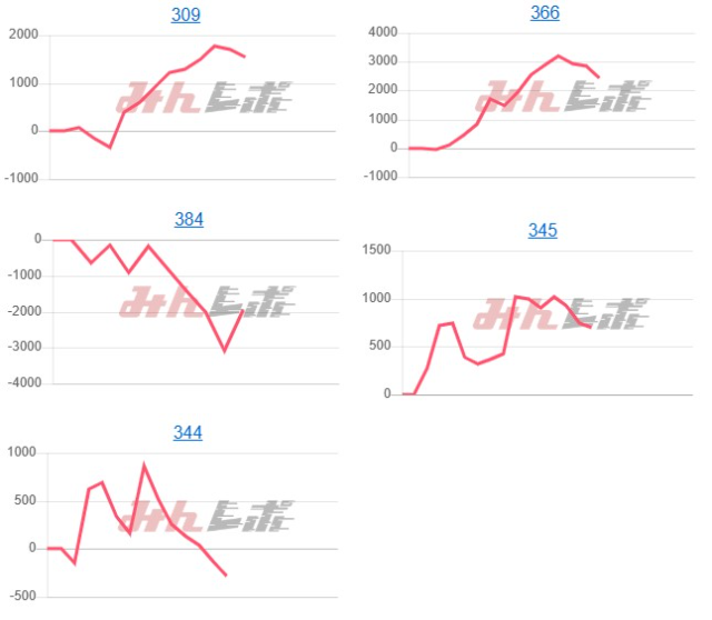 出玉スランプグラフ