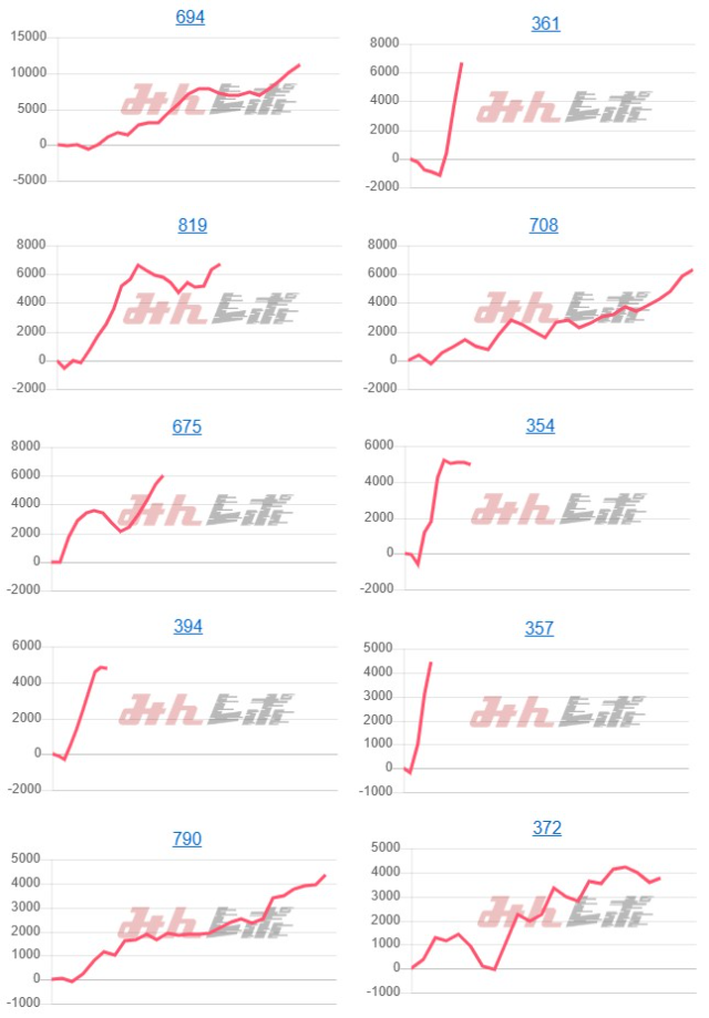 出玉スランプグラフ