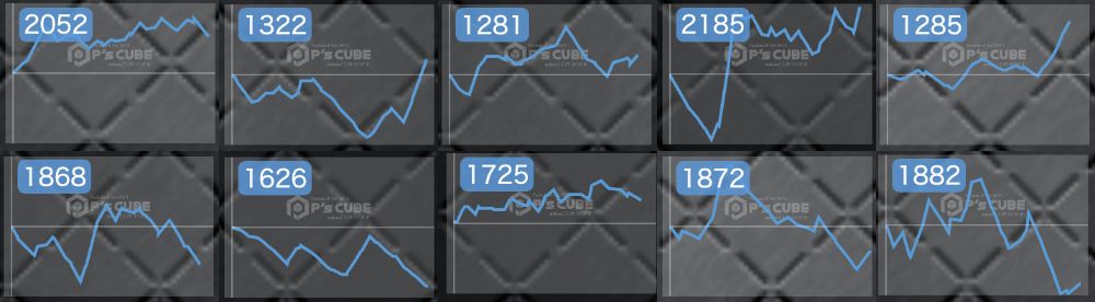 出玉スランプグラフ