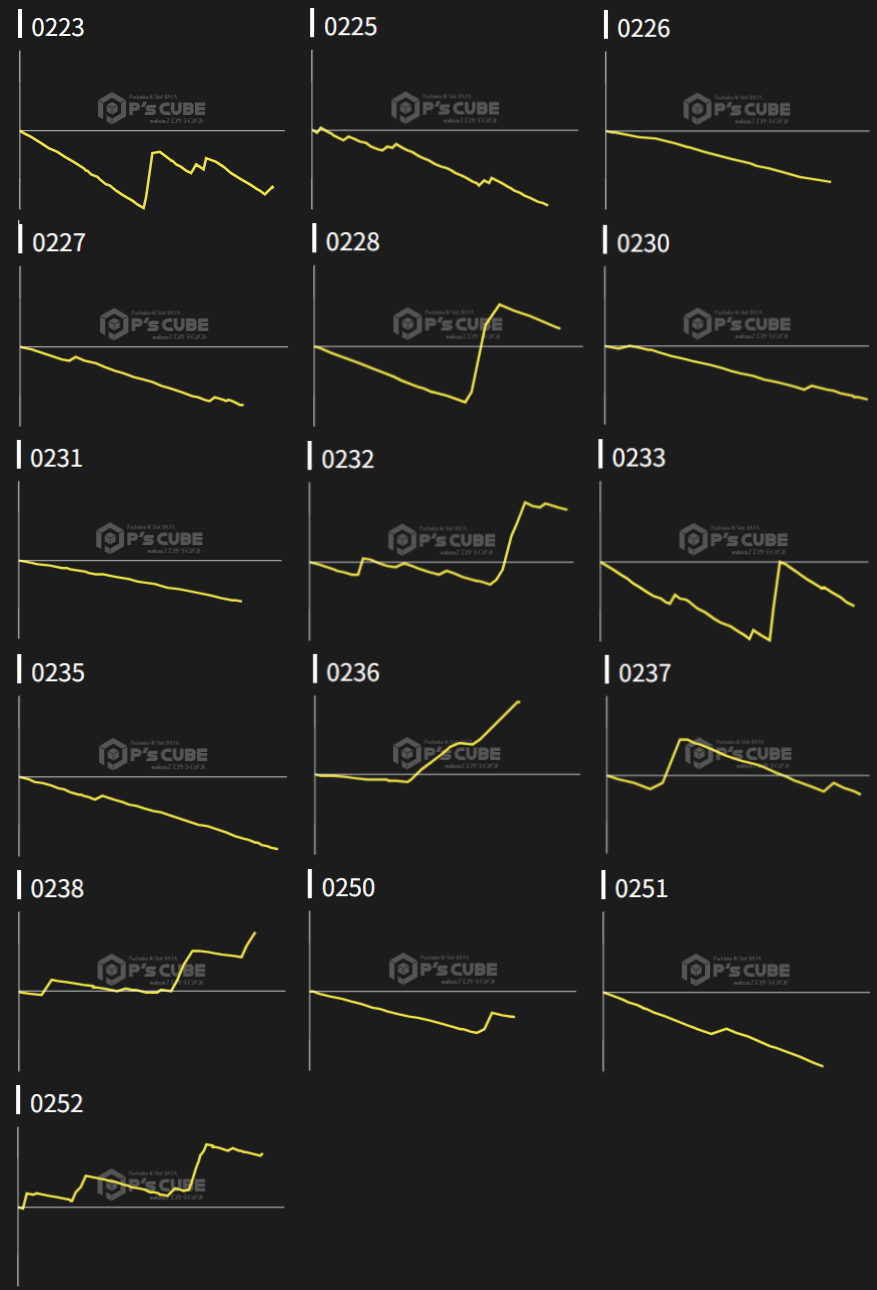 出玉スランプグラフ