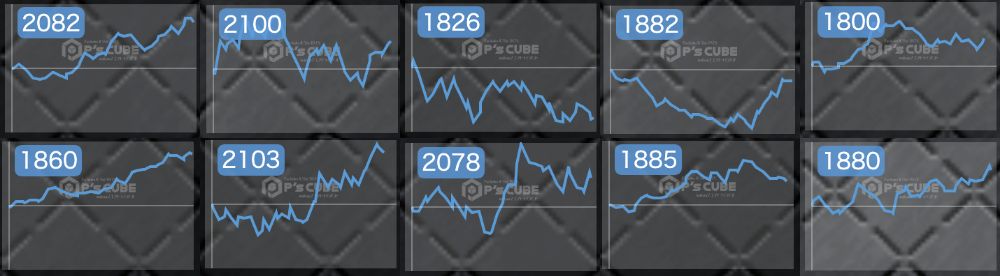 出玉スランプグラフ