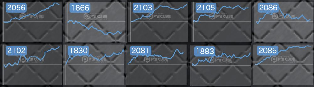 出玉スランプグラフ