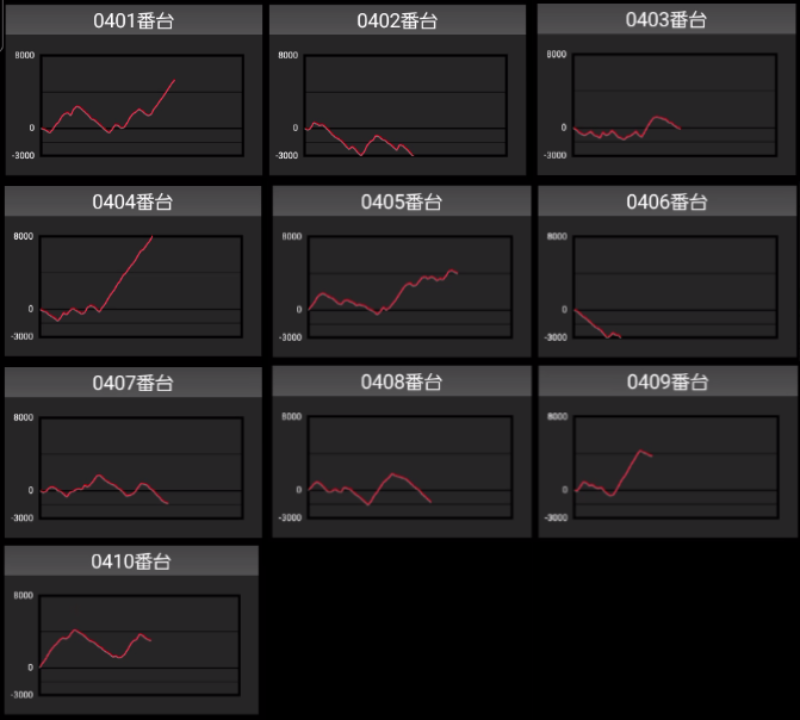 出玉スランプグラフ