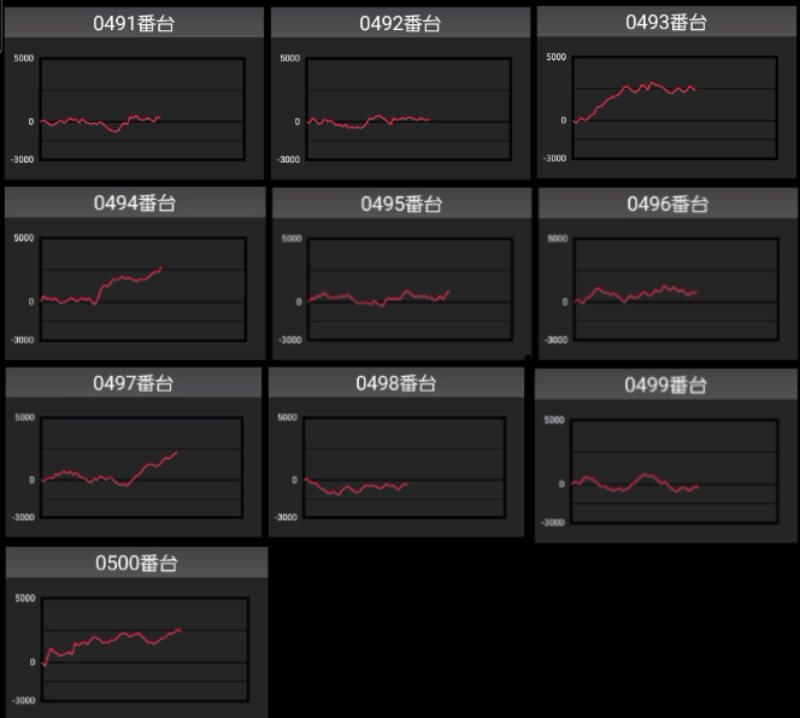 出玉スランプグラフ