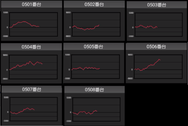 出玉スランプグラフ