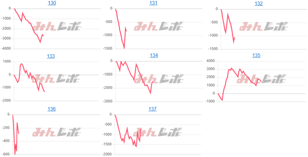 出玉スランプグラフ