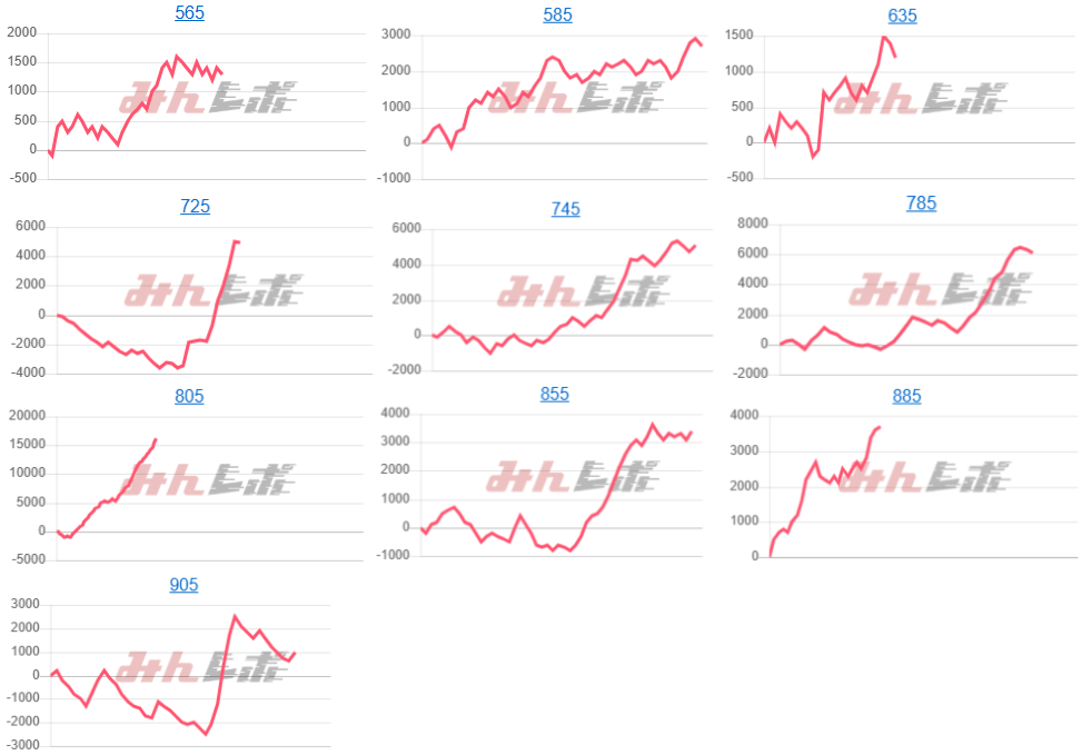 出玉スランプグラフ
