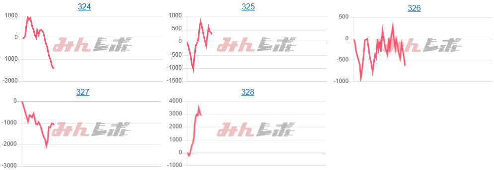 出玉スランプグラフ
