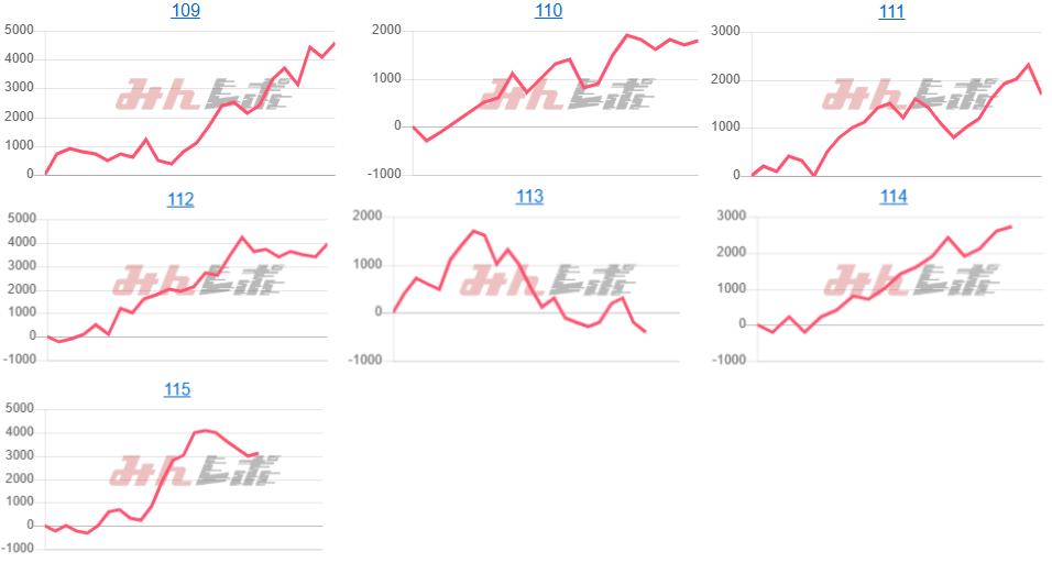 出玉スランプグラフ