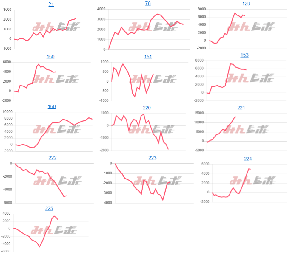 出玉スランプグラフ