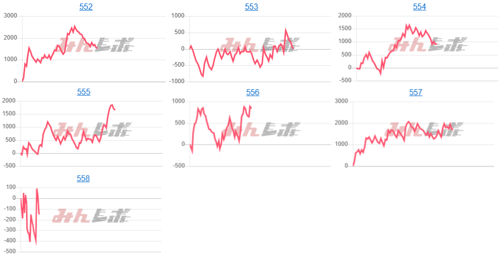 出玉スランプグラフ