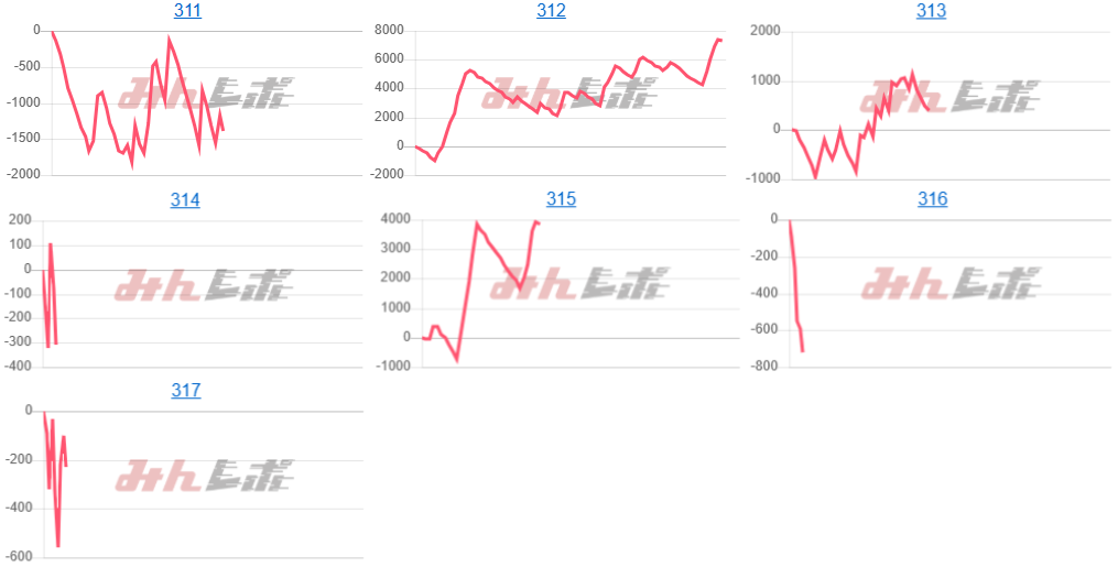 出玉スランプグラフ