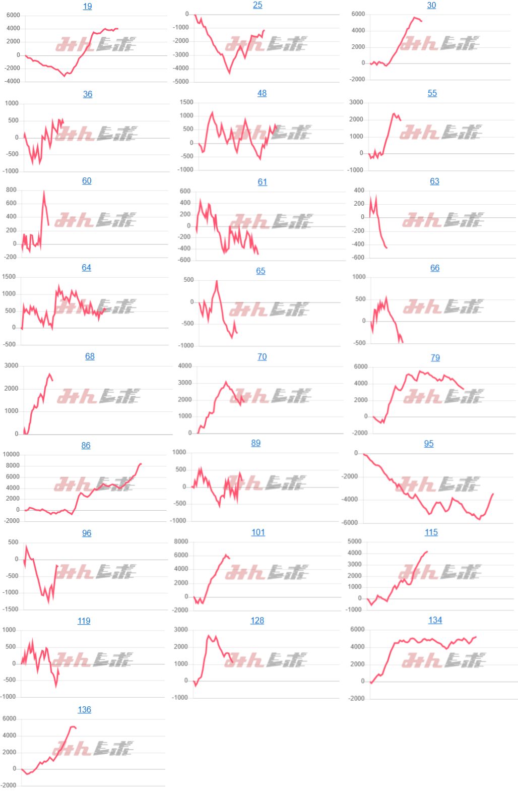 出玉スランプグラフ