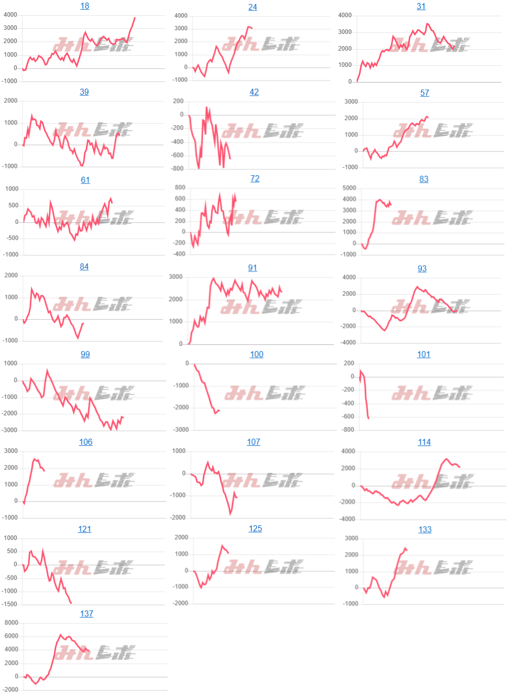 出玉スランプグラフ