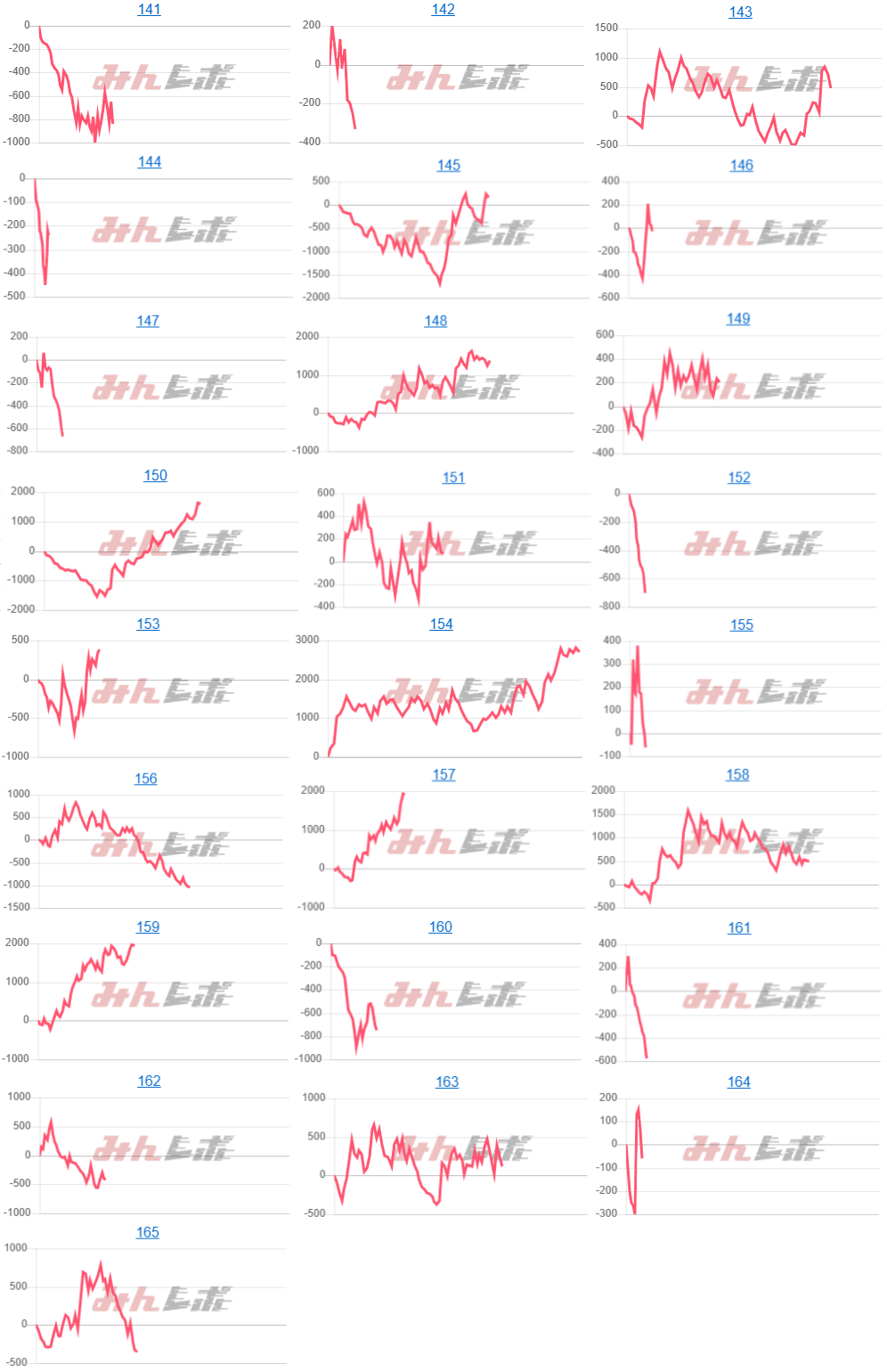 出玉スランプグラフ