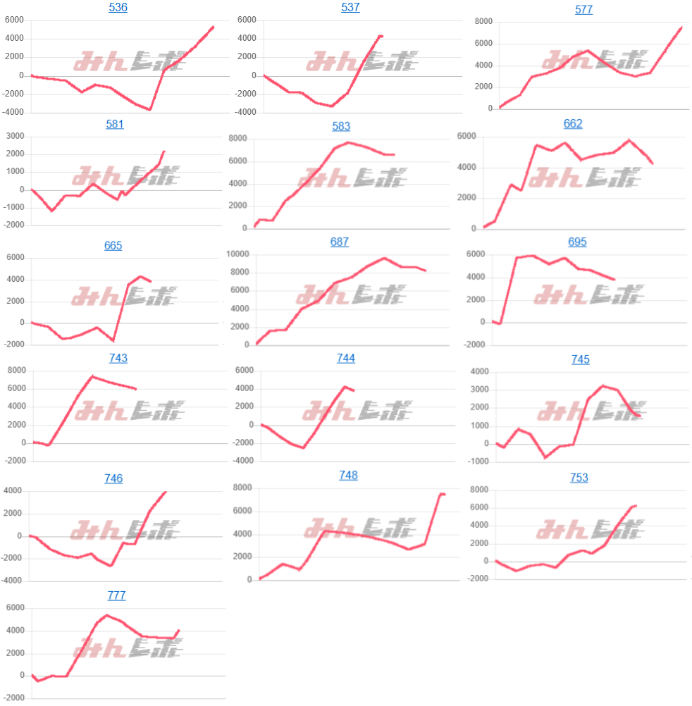 出玉スランプグラフ