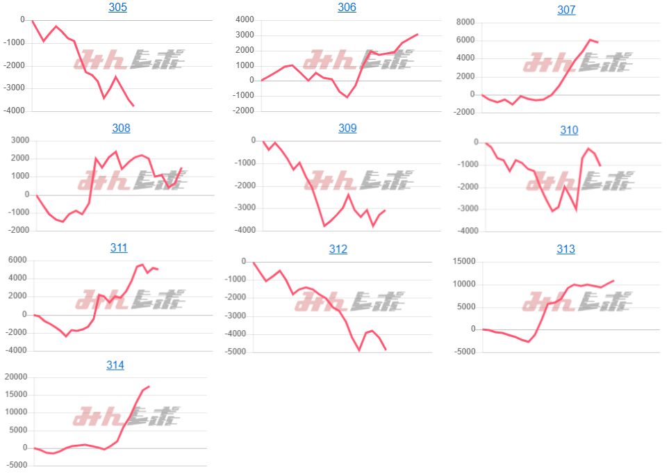 出玉スランプグラフ