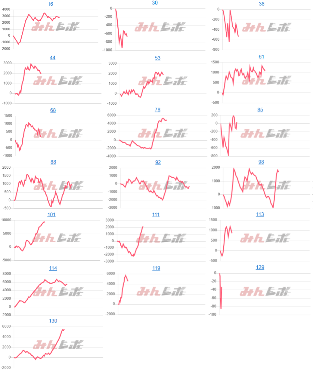 出玉スランプグラフ