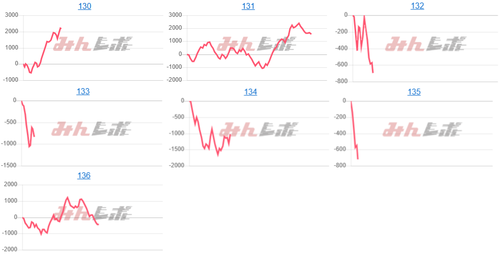 出玉スランプグラフ
