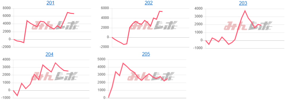 出玉スランプグラフ